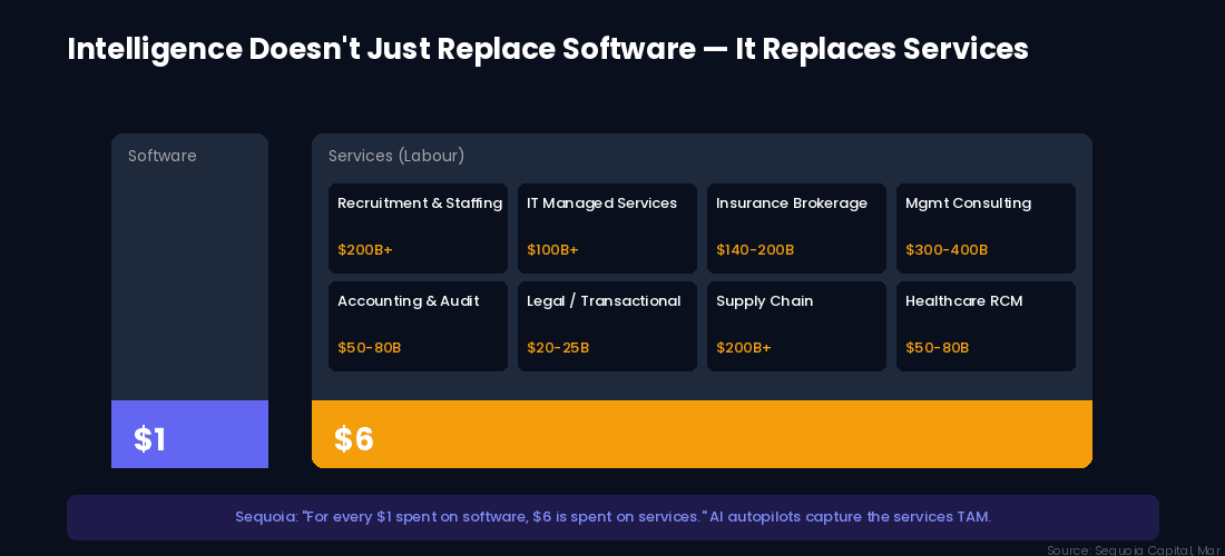 Figure 4. Revenue trajectory. Anthropic from roughly $9 billion annualised at the end of 2025 to more than $30 billion by April 2026, alongside OpenAI above $25 billion.